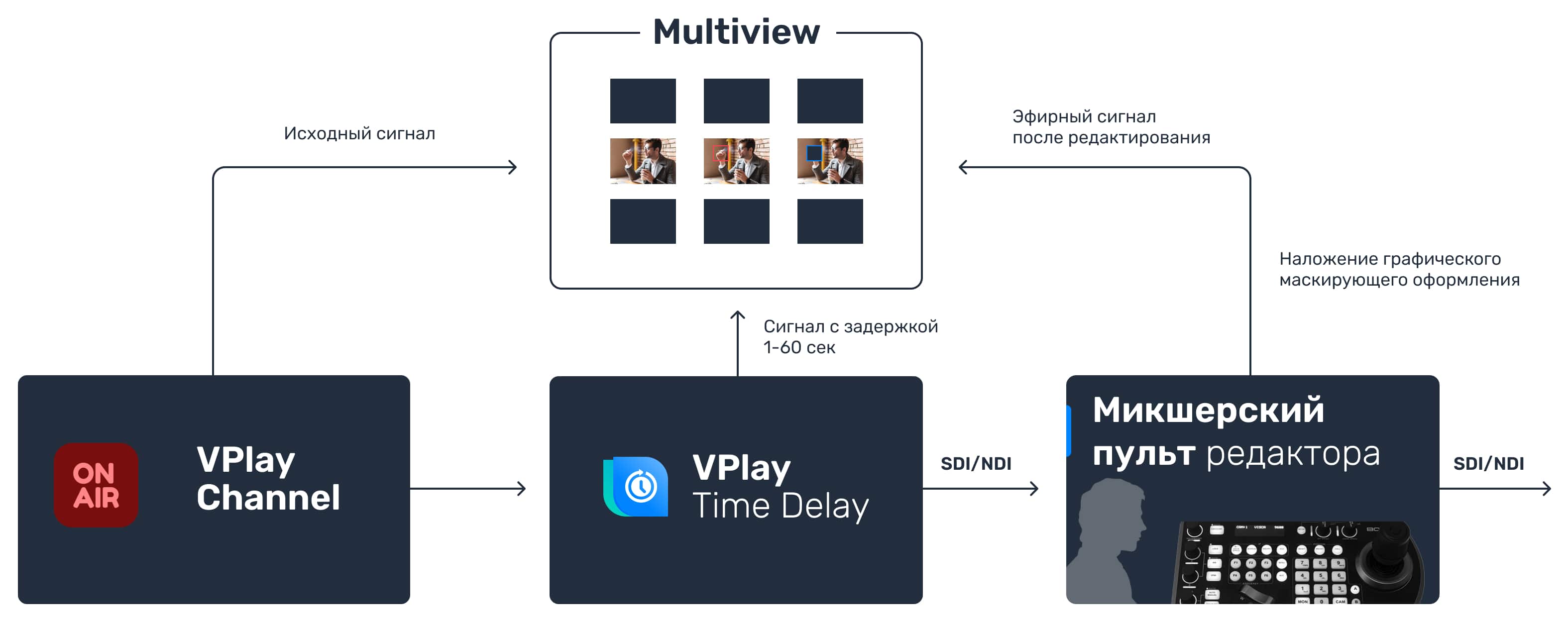 VPlay Time Delay